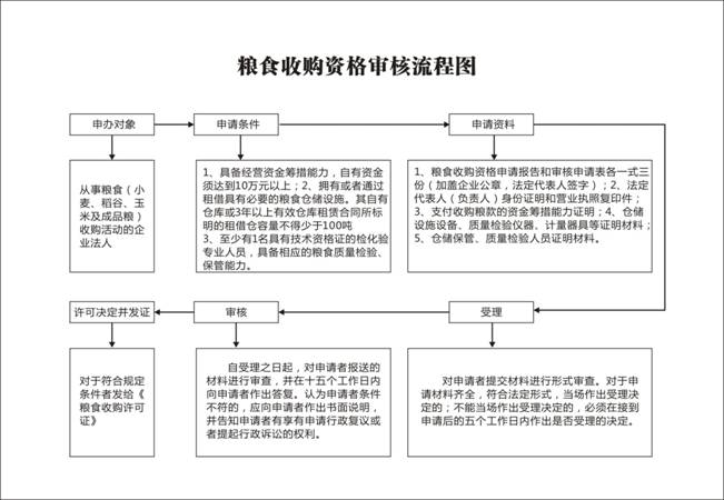 ��ʳ�չ��������ͼ(1)